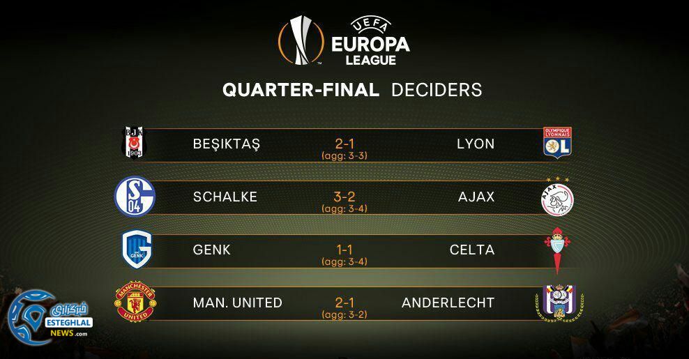 نتایج بازی های دور برگشت مرحله 1/4نهایی یورو لیگ 