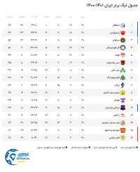 ادامه مطلب...