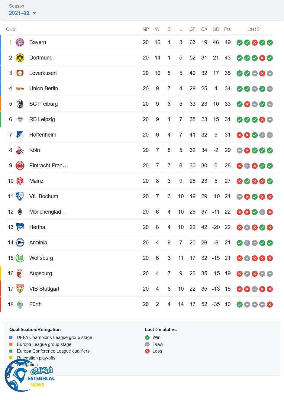 جدول رده بندی بوندسلیگا آلمان