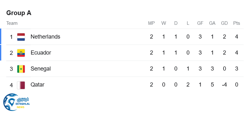 جدول رده بندی