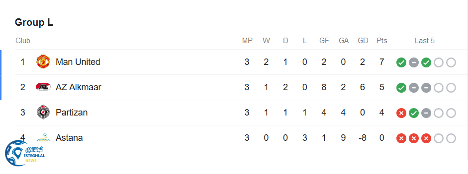 جدول رده بندی