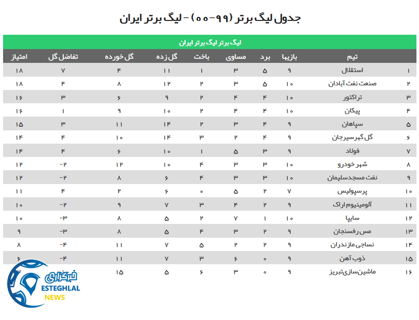 جدول رده بندی