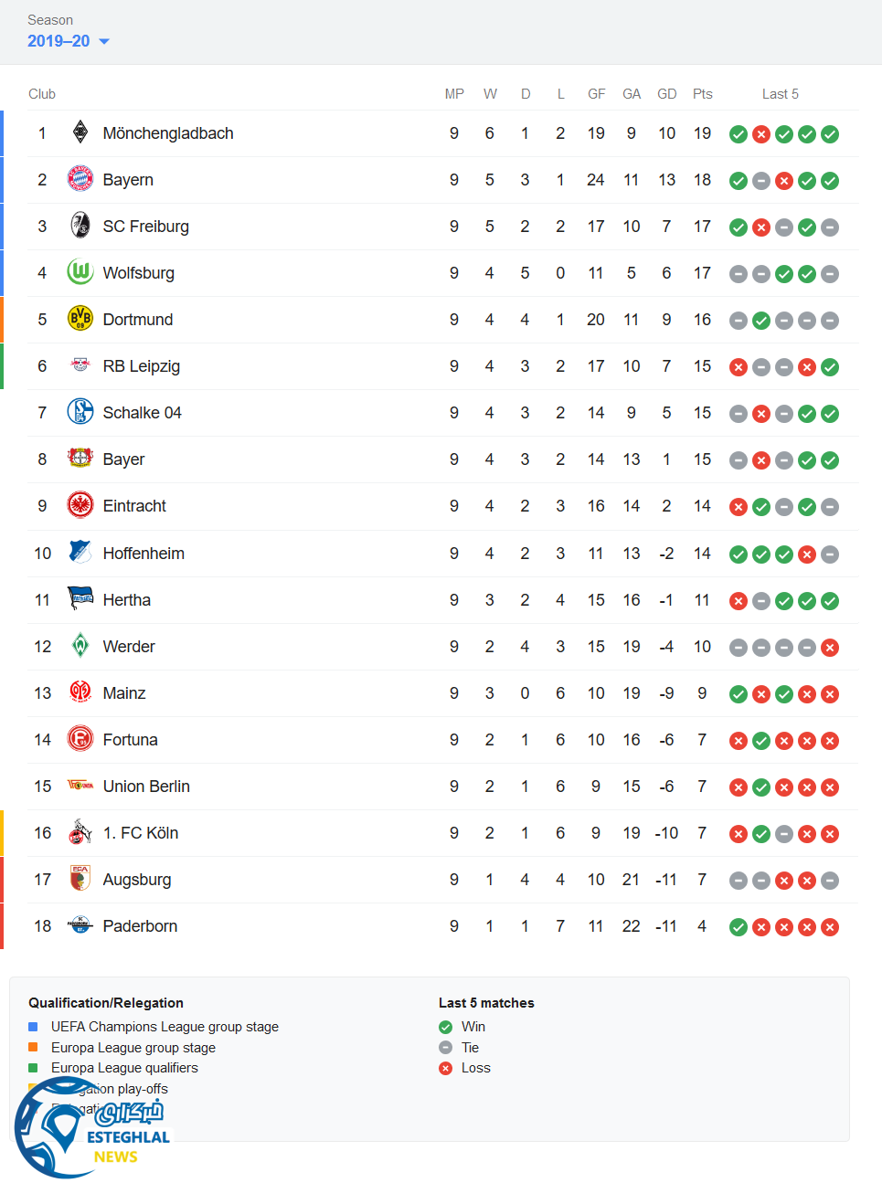 جدول رده بندی