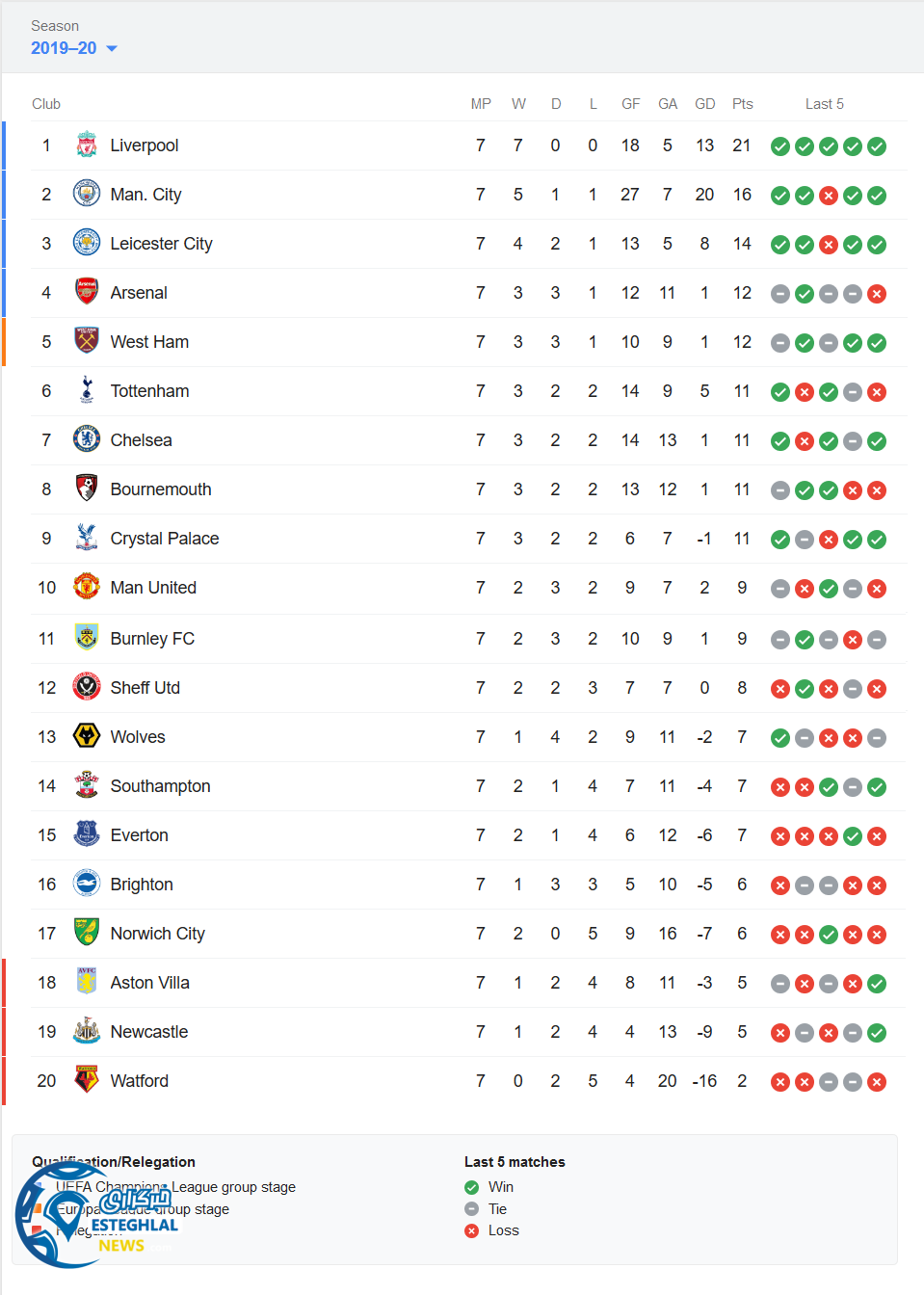 جدول رده بندی