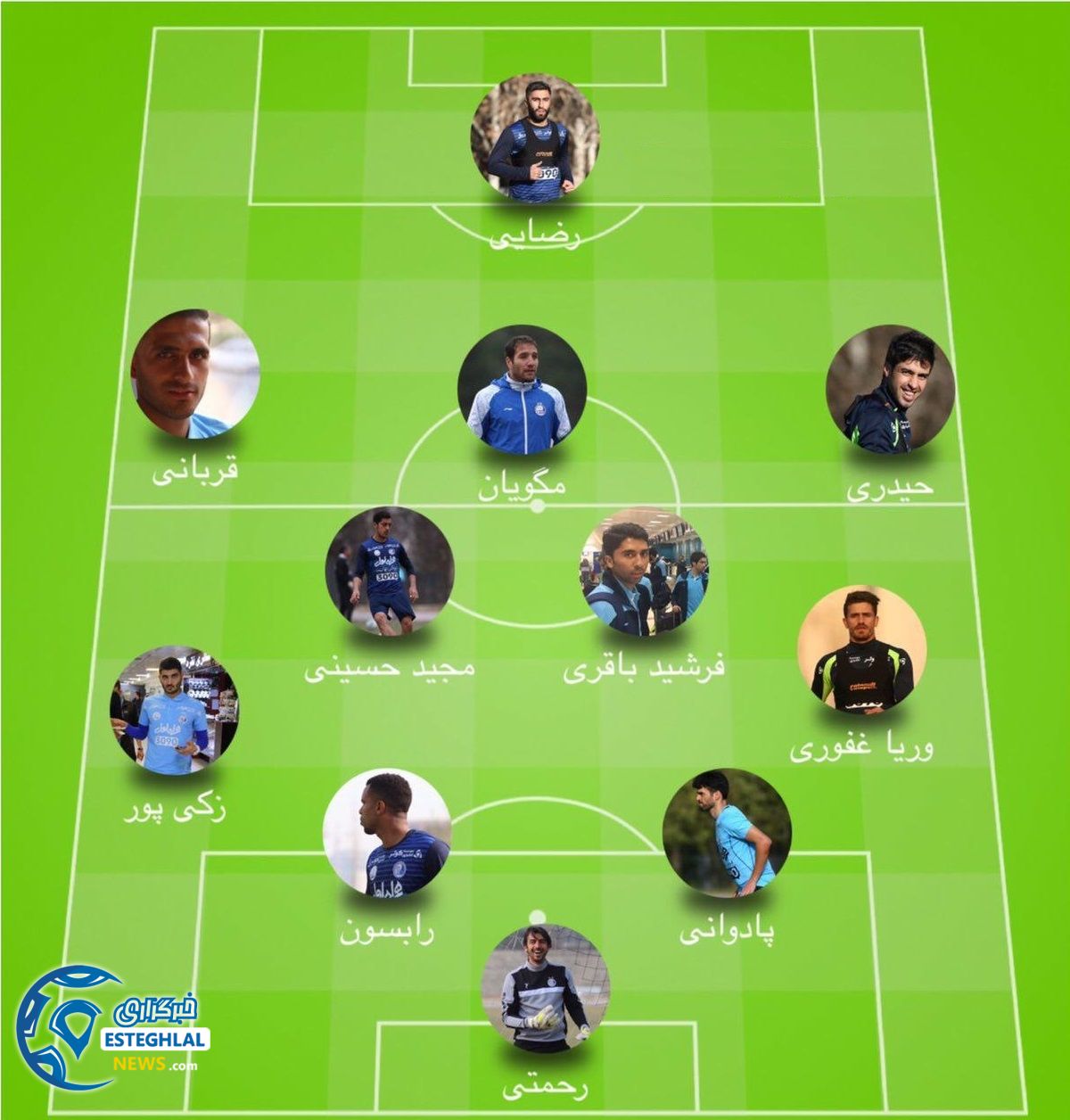 شماتیک ترکیب استقلال مقابل العین