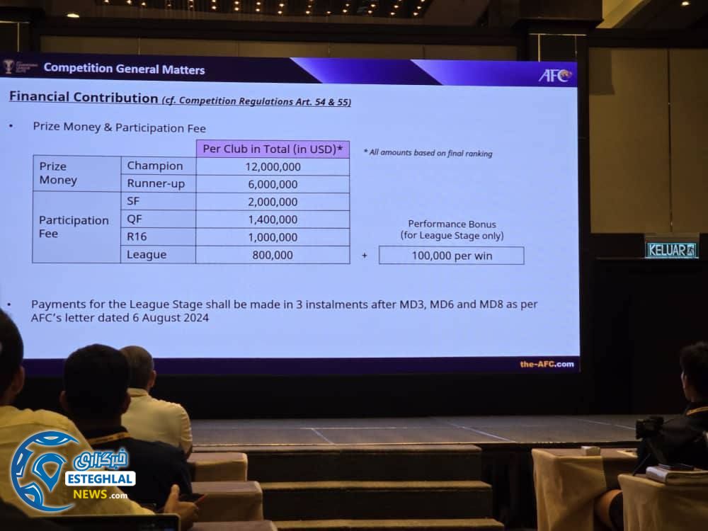 لیگ نخبگان آسیا