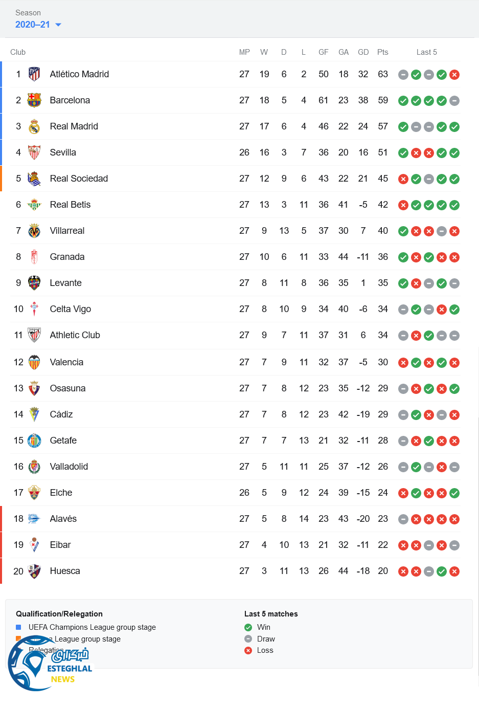 جدول رده بندی