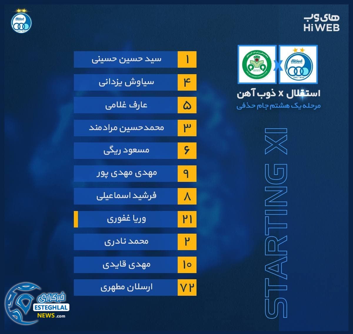 ترکیب استقلال