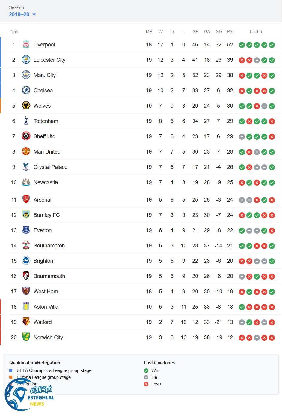 جدول رده بندی