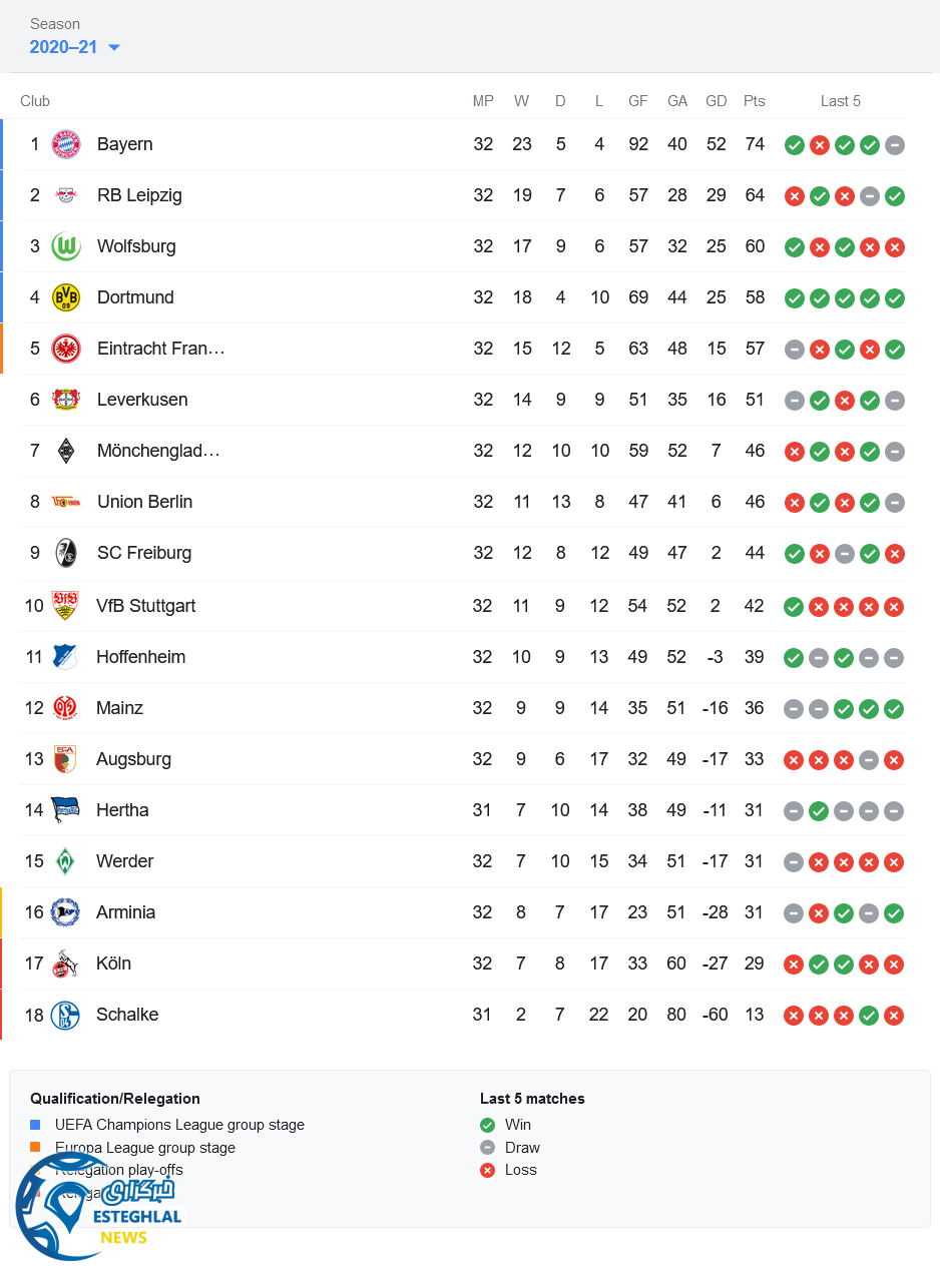 جدول رده بندی