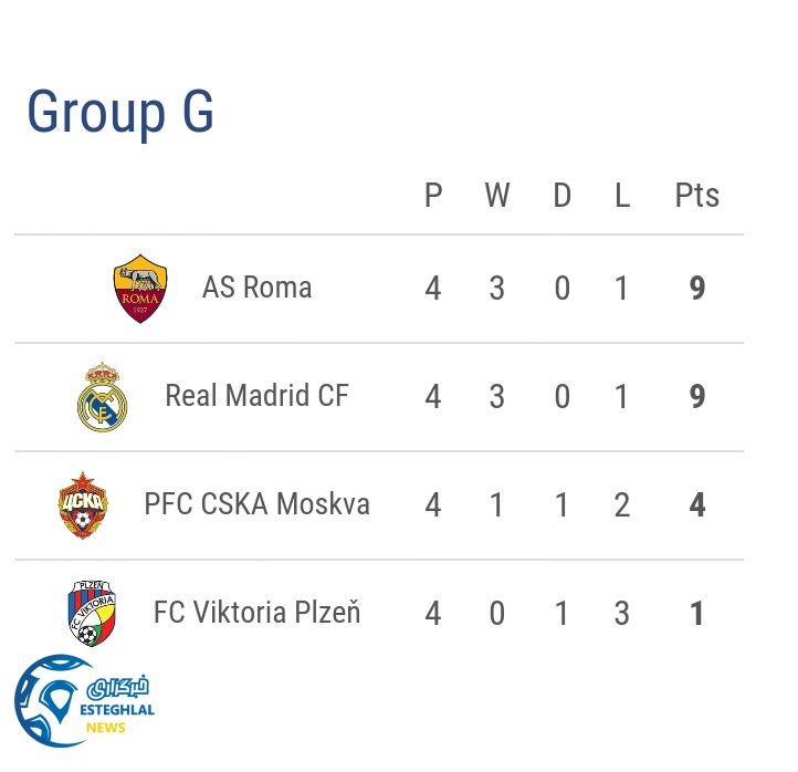 جدول رده بندی گروه G