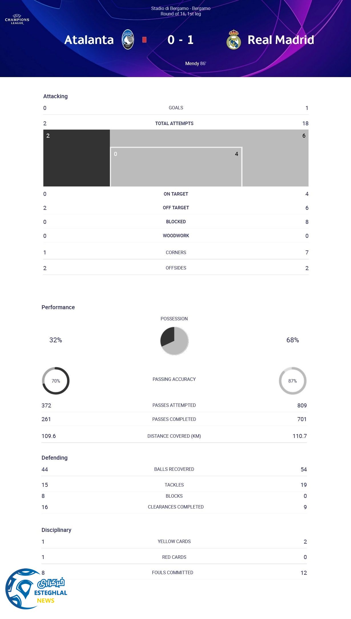 آتالانتا 0-1 رئال مادرید