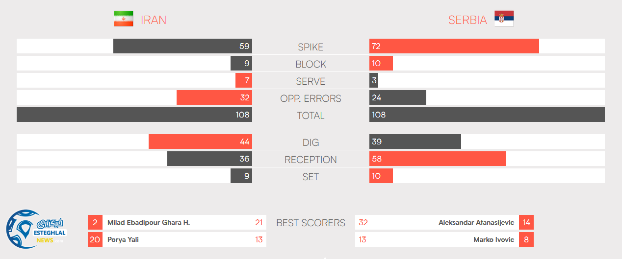 والیبال لیگ ملت های جهان 2018