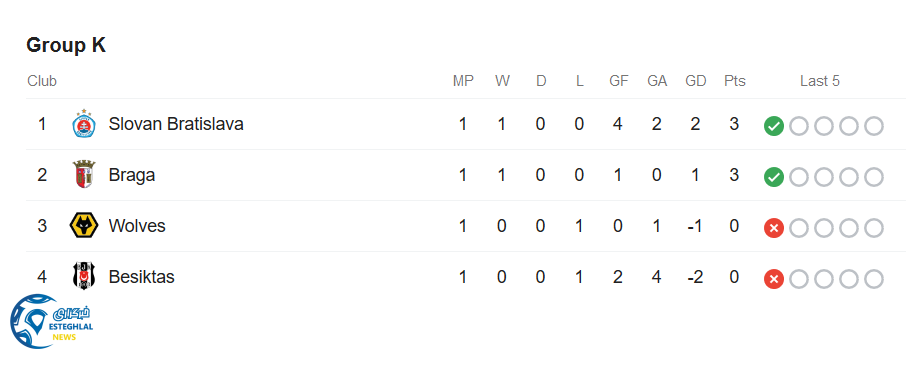 جدول رده بندی