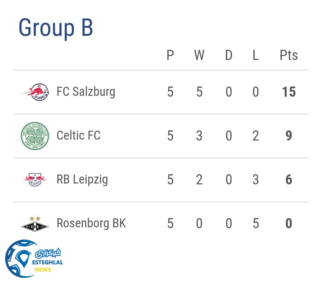 جدول رده بندی گروه B