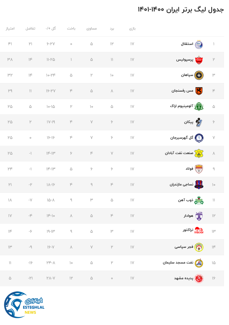 جدول رده بندی