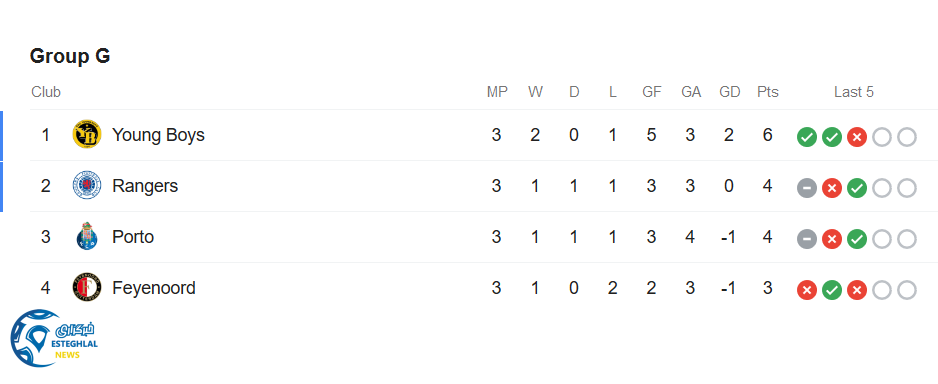 جدول رده بندی