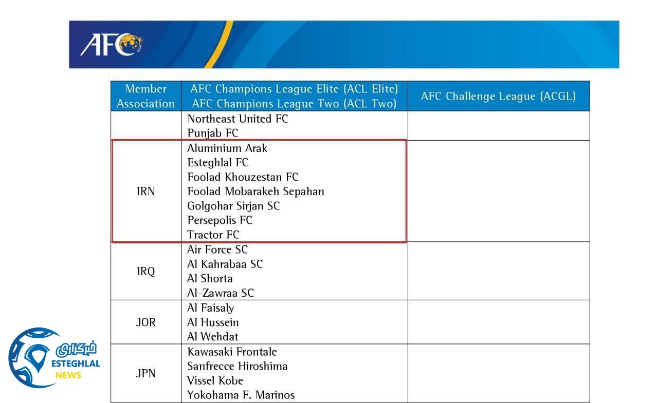 باشگاه استقلال(تاج)