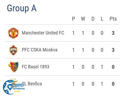 جدول رده بندی گروه A