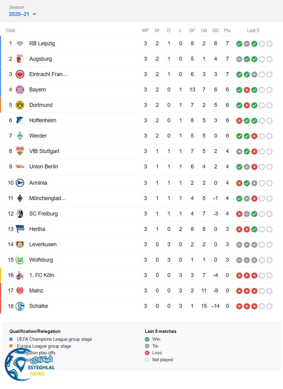 جدول رده بندی