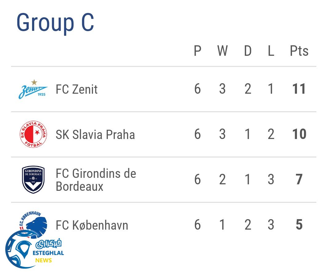 جدول رده بندی گروه C