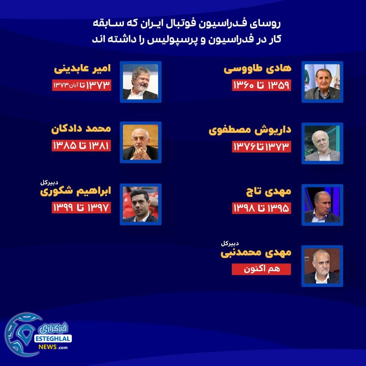 لیست مدیران فدراسیون