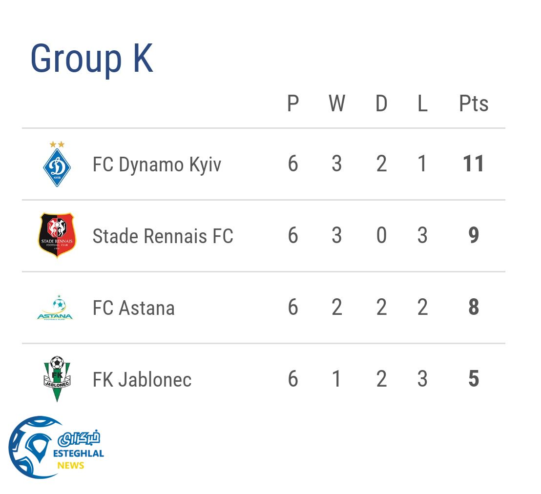 جدول رده بندی گروه K