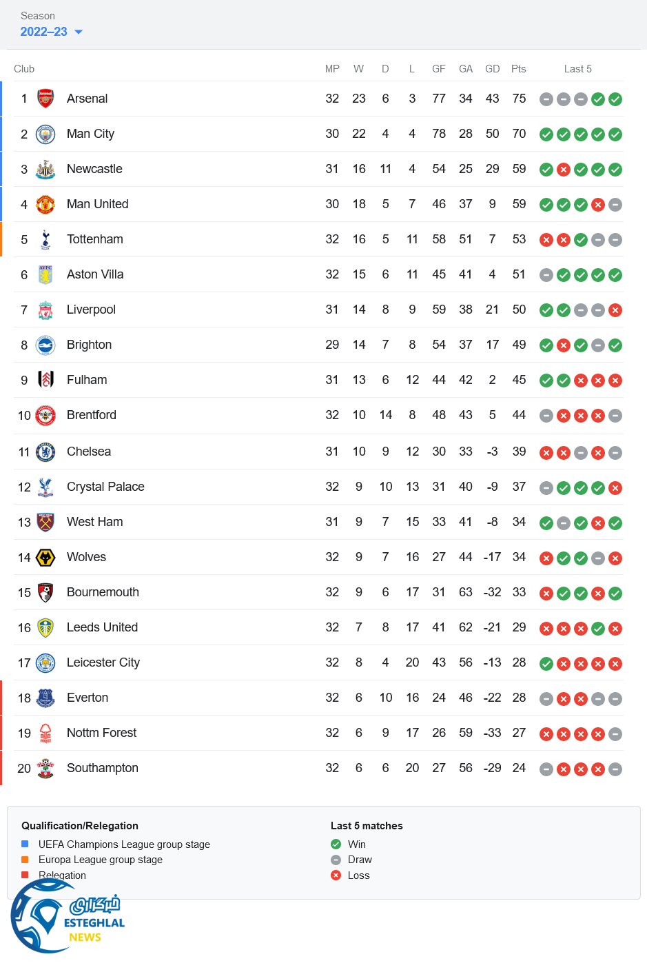 جدول رده بندی
