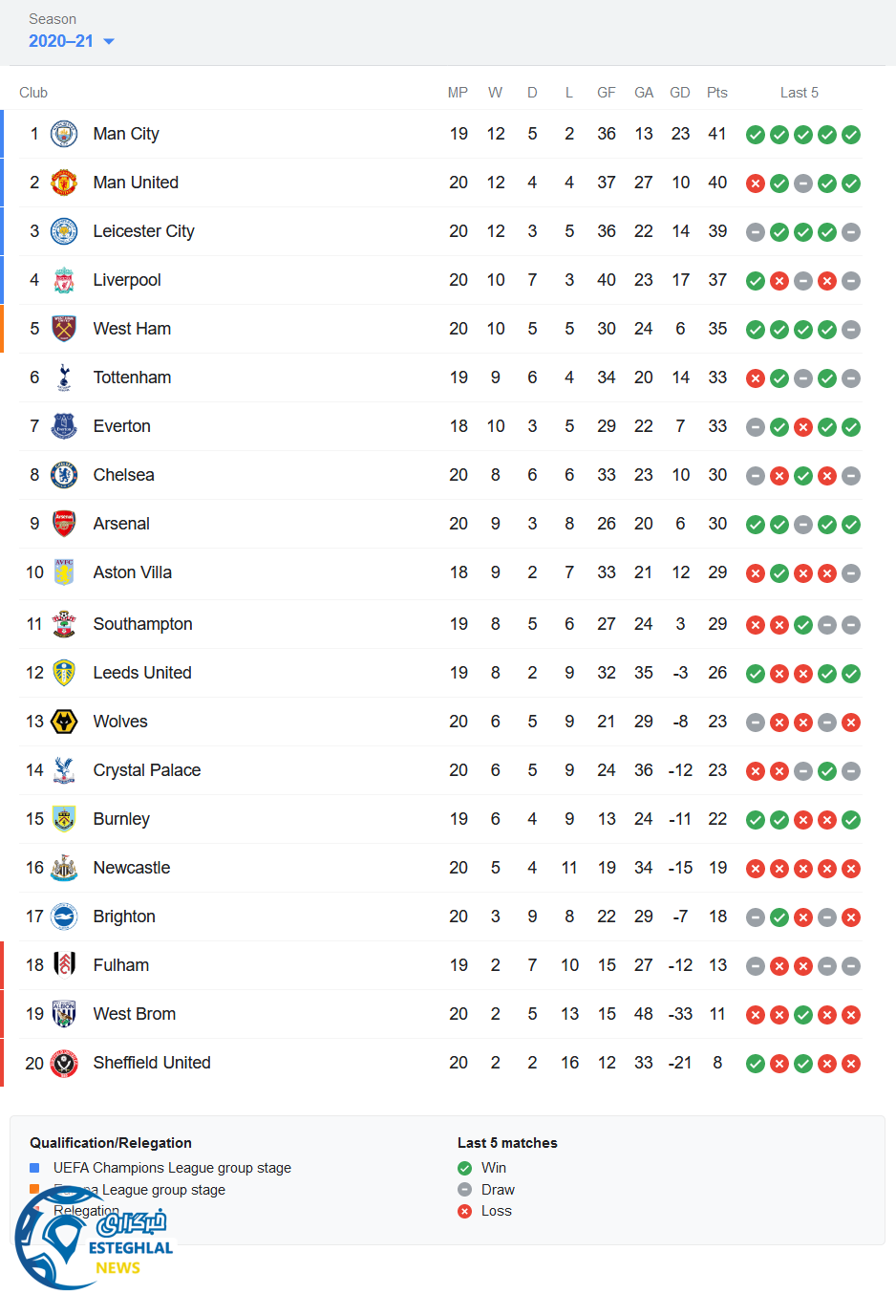 جدول رده بندی
