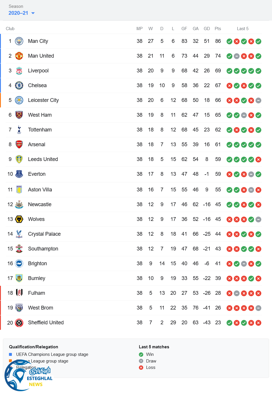 جدول رده بندی