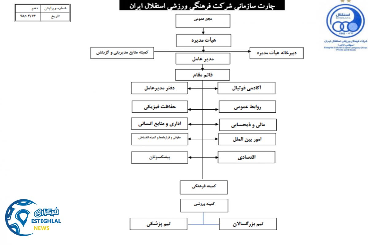 chart esteghlal
