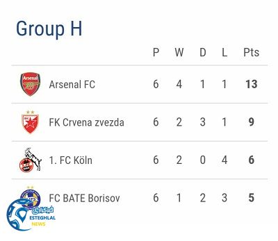 جدول یورو لیگ گروه H
