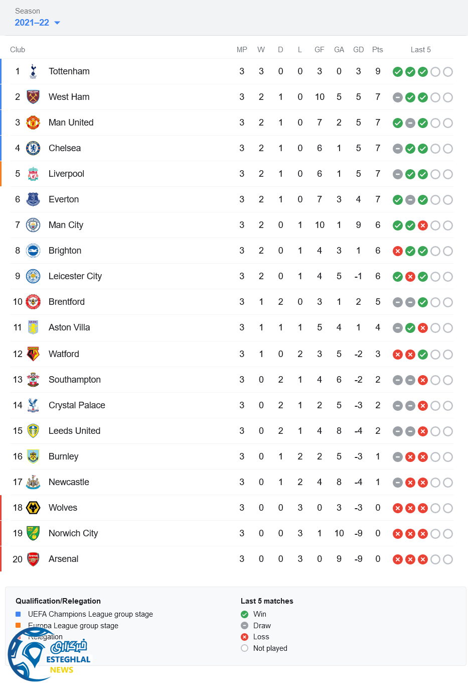 جدول رده بندی