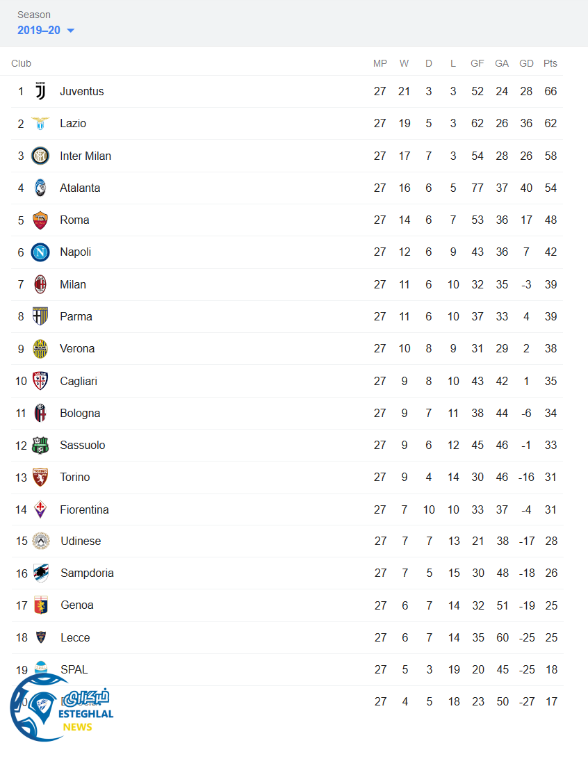 جدول رده بندی