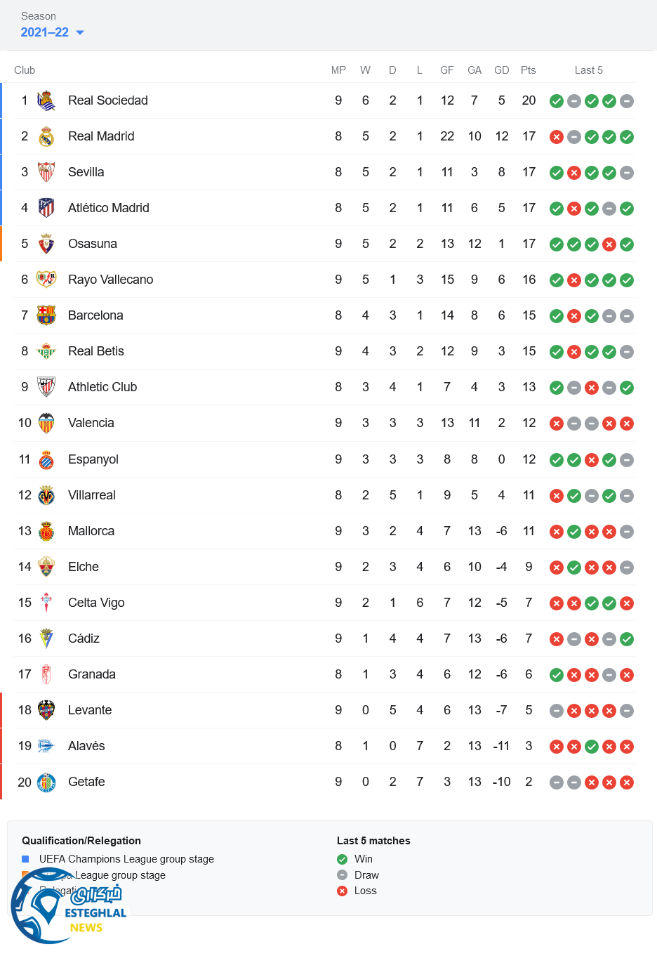 لالیگا اسپانیا