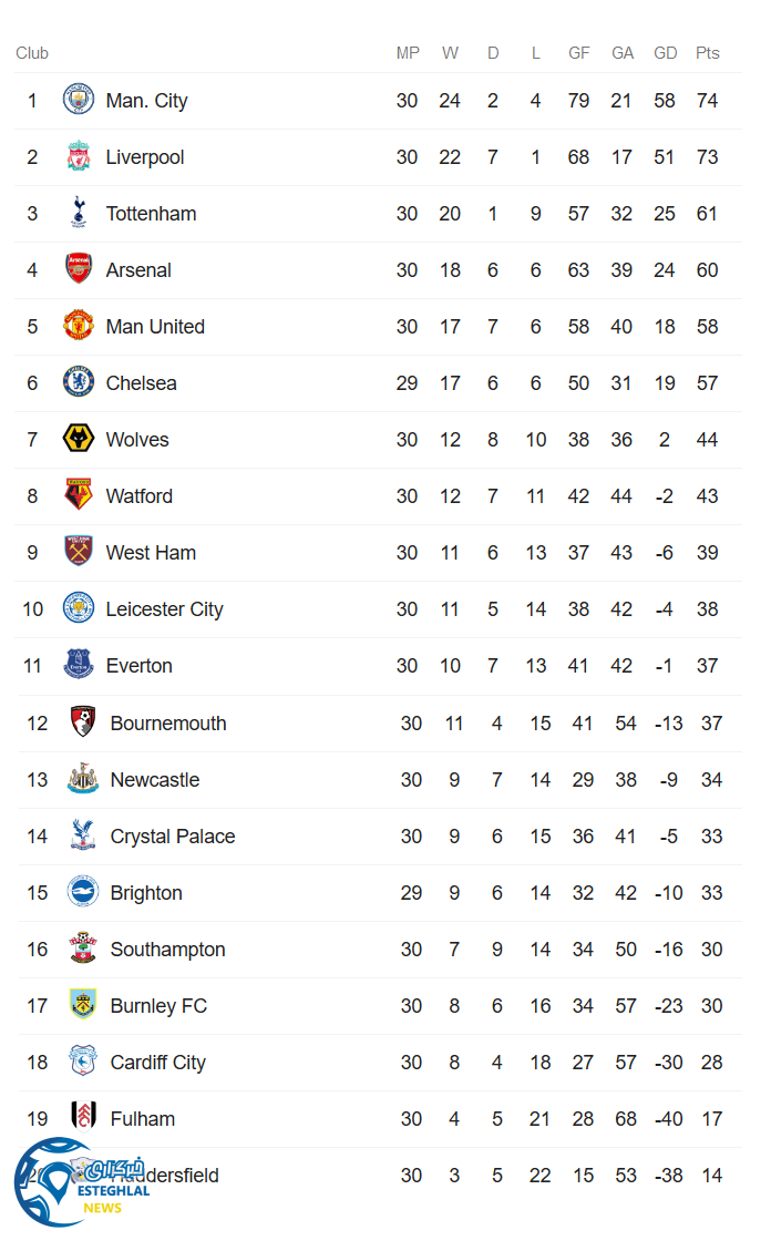 جدول رده بندی 