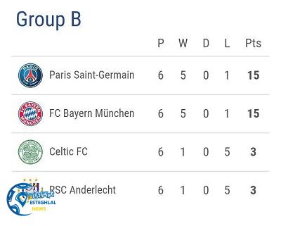 جدول رده بندی گروه B