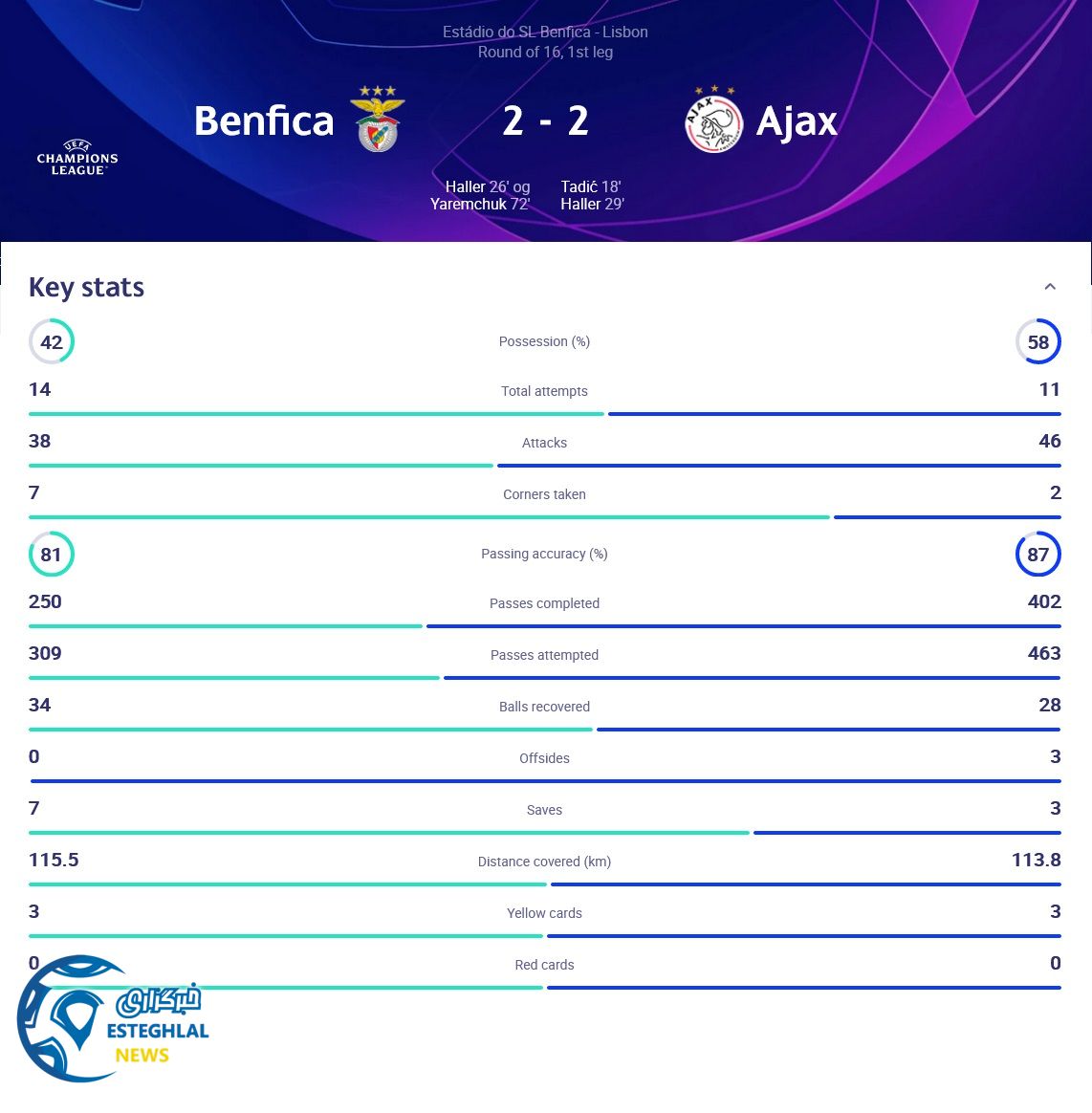 بنفیکا 2-2 آژاکس
