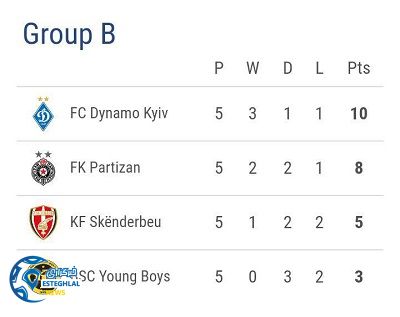 جدول رده بندی گروه B