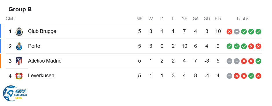 جدول رده بندی