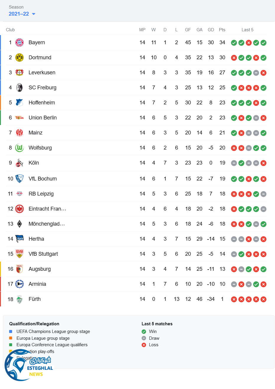 جدول رده بندی بوندسلیگا آلمان