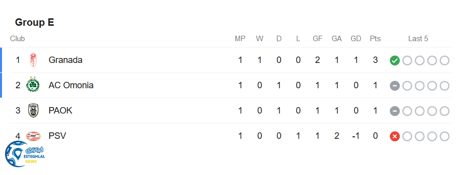 جدول رده بندی