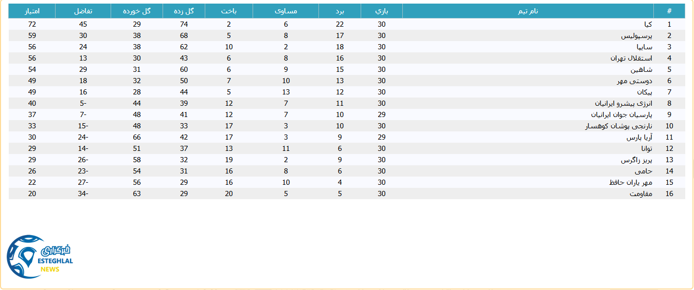 جدول رده بندی لیگ برتر نوجوانان