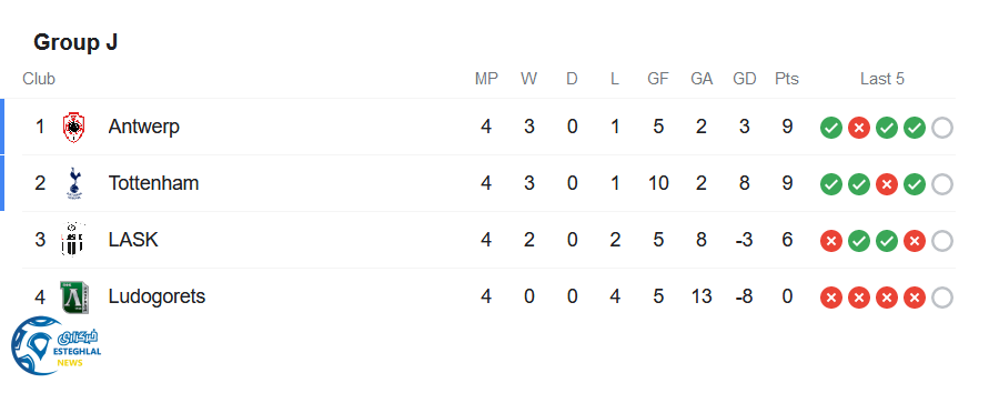 جدول رده بندی