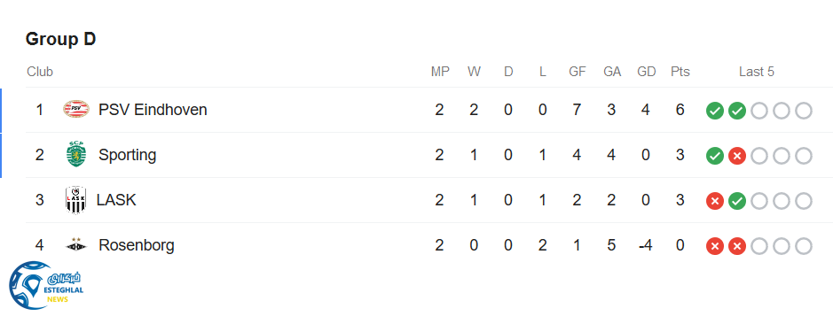 جدول رده بندی