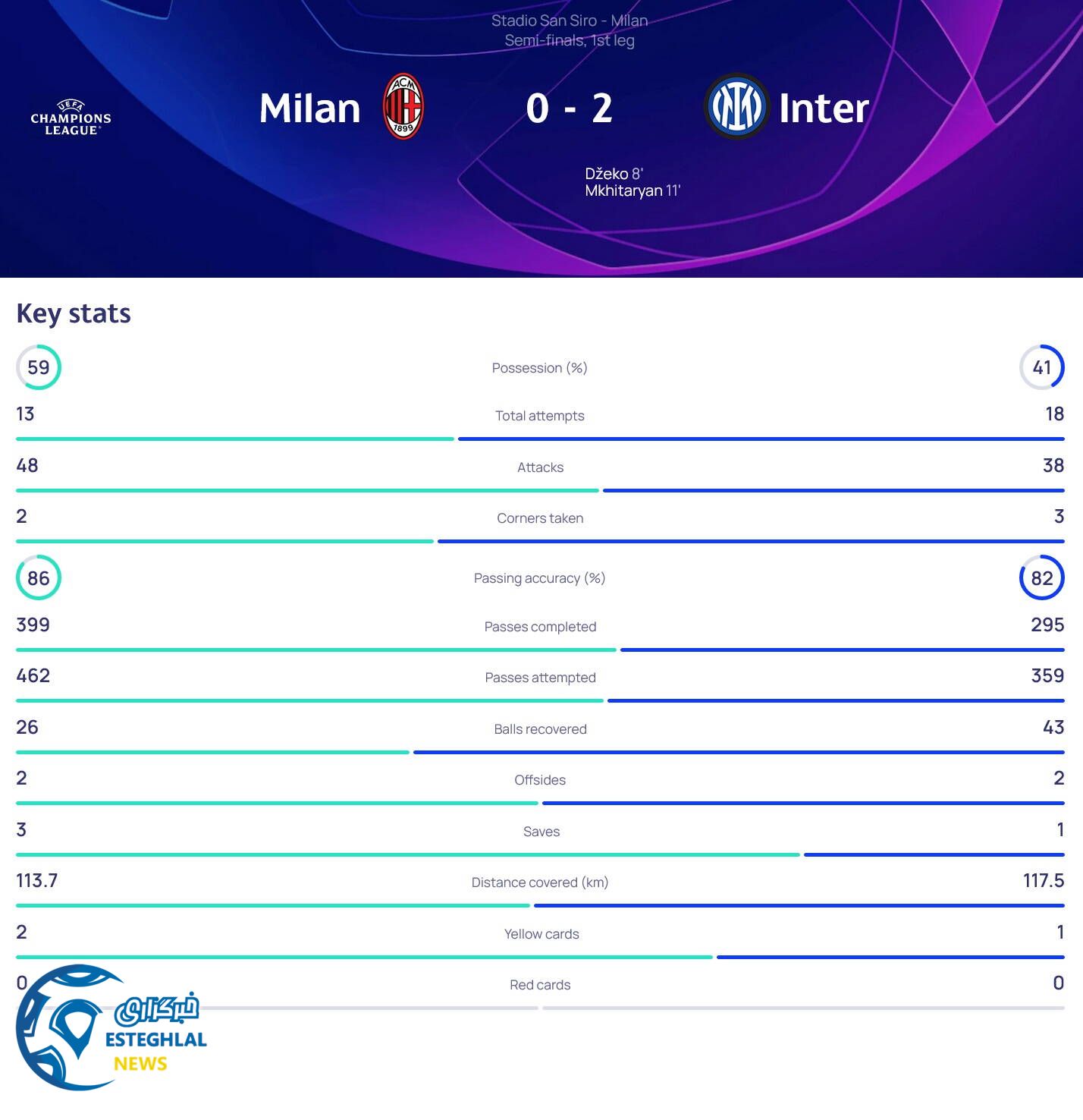 آث میلان 0-2 اینترمیلان