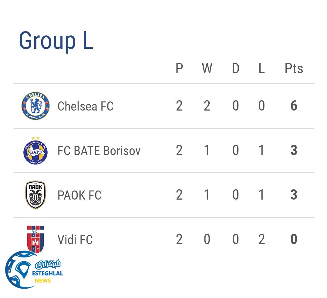 جدول رده بندی گروه L