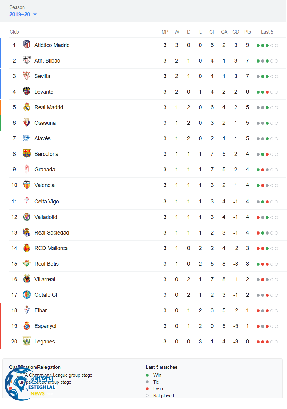 جدول رده بندی