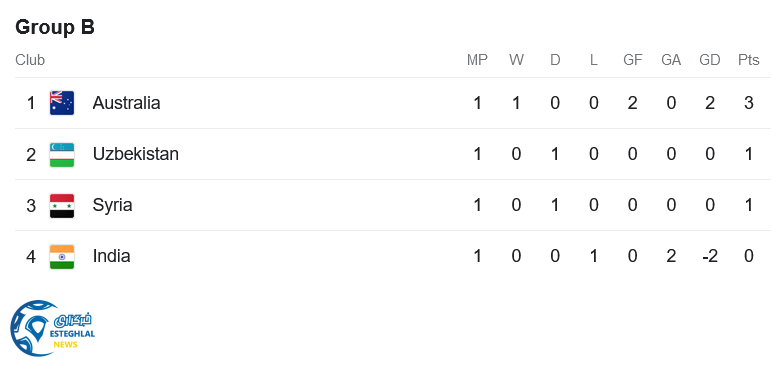 جدول رده بندی