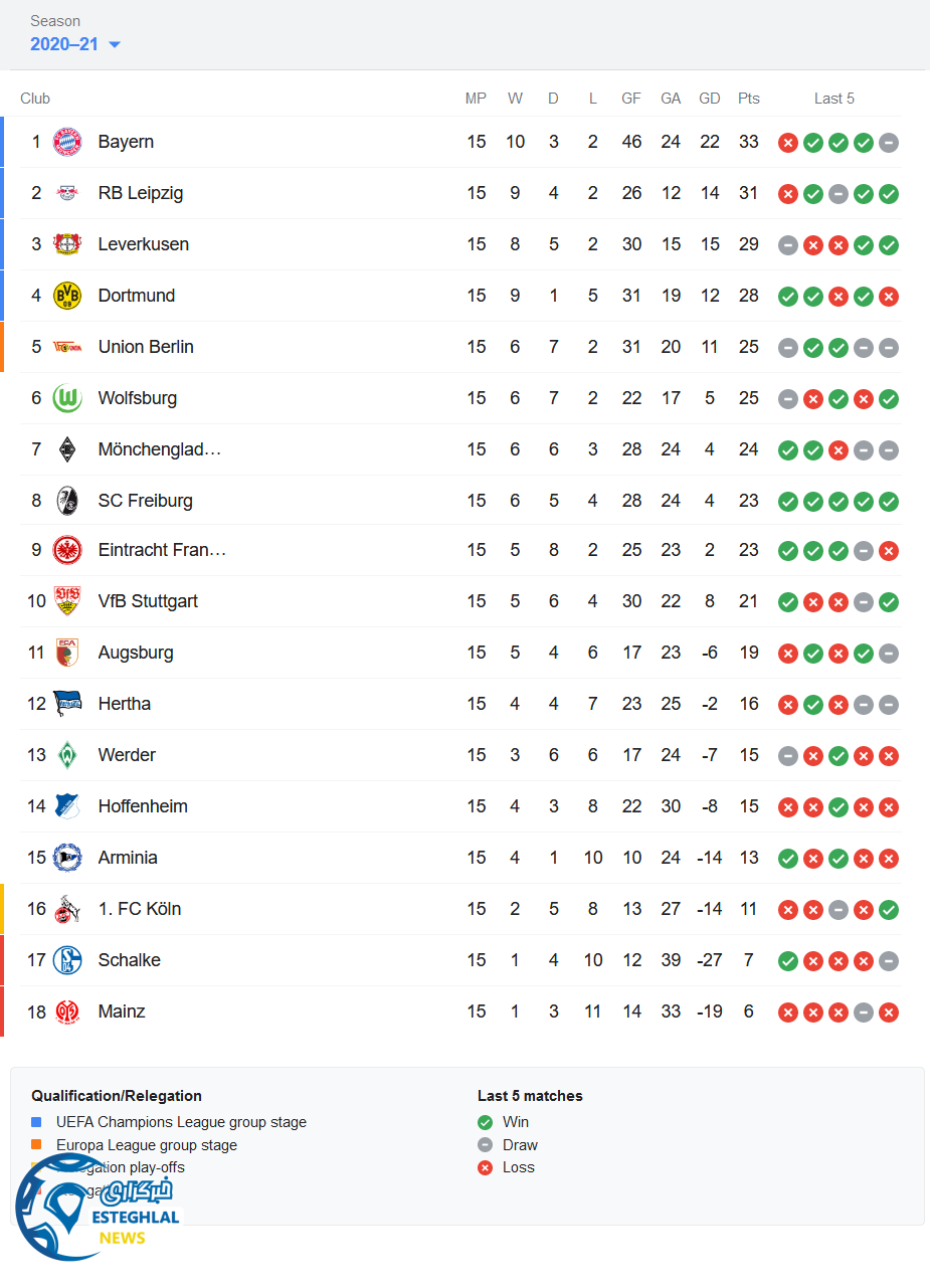 جدول رده بندی